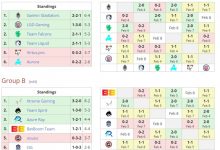 【乐玩LEWIN】CN刀塔，BEST刀塔！别墅杯三支中国队全部晋级，会师淘汰赛-乐玩真人线上娱乐