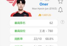 【乐玩LEWIN】打花了?Oner韩服王者局近13场Rank仅输一场，法核打野数据亮眼-乐玩真人线上娱乐