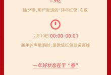 【乐玩LEWIN】微信:除夕夜用户共抢到红包50.8亿个 发送“拜年红包”1.9亿次!-乐玩真人线上娱乐