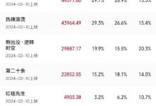 【乐玩LEWIN】春节档电影总票房破15亿!《飞驰人生2》领跑-乐玩真人线上娱乐