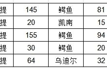【乐玩LEWIN】真看腻了!奎桑提已连续3个赛季成为LPL上单位出场最高英雄-乐玩真人线上娱乐