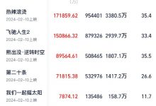 【乐玩LEWIN】2024春节档票房破50亿 已连续6年观影人次破亿-乐玩真人线上娱乐