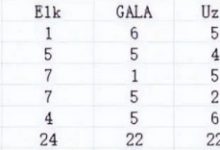 【乐玩LEWIN】如何评价？网友自制LPL八大AD排名 JKL三项满分登榜首 Uzi未进前三-乐玩真人线上娱乐