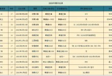 【乐玩LEWIN】20年5500人报名LOL青训营 12人登上LPL舞台 如今仅7人成为首发-乐玩真人线上娱乐