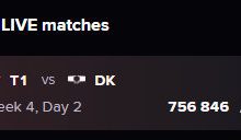 【乐玩LEWIN】75w人在看!T1vsDK观赛人数排名LCK春季赛第四 前五名均被T1包揽-乐玩真人线上娱乐