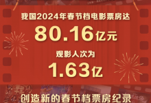 【乐玩LEWIN】国家电影局:2024年春节档电影票房达80.16亿元-乐玩真人线上娱乐