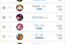 【乐玩LEWIN】知耻而后勇!不敌iG后ELK疯狂上分,冲上韩服第九-乐玩真人线上娱乐