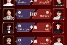 【乐玩LEWIN】顶级热度?全明星赛官方直播间最高8万人在线 TheShy直播间2万-乐玩真人线上娱乐