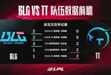 【乐玩LEWIN】BLGvsTT数据前瞻:BLG强大对线压制力和快速滚雪球能力是突出特点-乐玩真人线上娱乐