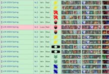 【乐玩LEWIN】为什么同样科研，LCK拿出来有效果，LPL作用全无？甚至都不敢选？-乐玩真人线上娱乐