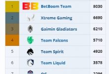 【乐玩LEWIN】XG不敌BB止步前三 收获12万美元奖金和2800点EPT积分-乐玩真人线上娱乐