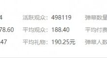 【乐玩LEWIN】失败的项目?LOL手游在直播平台被LOL端游碾压 分区流水超150倍-乐玩真人线上娱乐
