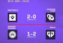 【乐玩LEWIN】马德里大师赛第三日赛果:EDG遭GEN逆转 SEN 2-0 KC-乐玩真人线上娱乐