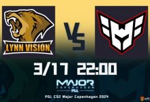 【乐玩LEWIN】?哥本哈根Major:双爹发挥差距明显 中国LVG首战负于丹麦Heroic-乐玩真人线上娱乐