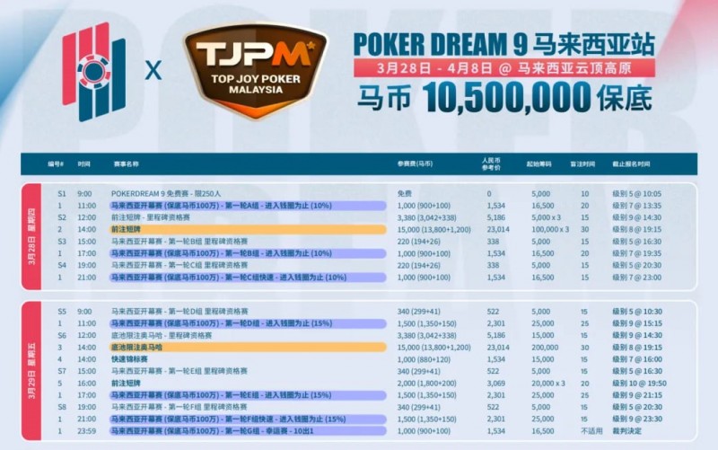 【EV扑克】TJPM®吉隆坡站｜保底220万美金盛宴进入开赛倒计时 亚太地区最大保底赛事即将开幕 附赛程赛制