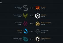 【乐玩LEWIN】LEC春季常规赛倒数第二日赛果：KC站在悬崖边,G2爆冷不敌倒数第一-乐玩真人线上娱乐