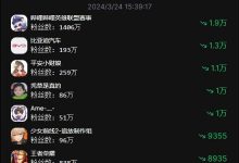 【乐玩LEWIN】风评有点炸裂！Ame节奏大掉粉 日减粉丝及周减粉丝排名全B站第五-乐玩真人线上娱乐