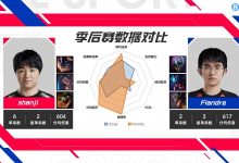 【乐玩LEWIN】NIP vs JDG各位置数据对比：Ruler数据多项倒数！Yagao输出能力堪忧-乐玩真人线上娱乐