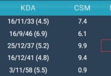 【乐玩LEWIN】恐怖如斯?Chovy决赛五局打出1019分均伤害 力压Faker304-乐玩真人线上娱乐