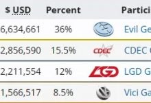 【乐玩LEWIN】超哥谈赚到人生第一个100万:拿到了Ti5的奖金 当时感觉自己无敌-乐玩真人线上娱乐