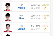 【乐玩LEWIN】仍在休假?还是藏东西?TES败决后还未在韩服进行训练-乐玩真人线上娱乐