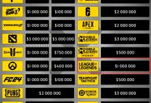 【乐玩LEWIN】网友热议沙特石油杯-王者荣耀奖金是LOL的3倍:王子们真有在玩王者荣耀-乐玩真人线上娱乐