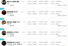 【乐玩LEWIN】抽成赚麻了?虎牙两公会月流水超千万 顶流301人贡献2488万流水-乐玩真人线上娱乐