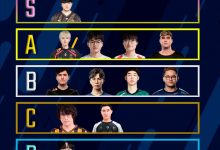 【乐玩LEWIN】外媒评MSI打野实力排名：Canyon独一档 Xun、Tian第二档-乐玩真人线上娱乐