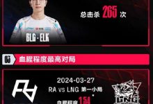 【乐玩LEWIN】LPL春季巅峰数据回顾：单杀王、不灭魔王knight！Elk总击杀数最多-乐玩真人线上娱乐
