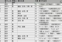 【乐玩LEWIN】闪光的乐队是什么类型的综艺? 闪光的乐队嘉宾阵容有谁-乐玩真人线上娱乐