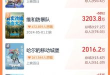 【乐玩LEWIN】2024五一档新片总票房破2亿 《九龙城寨》领跑!-乐玩真人线上娱乐