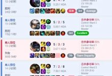 【乐玩LEWIN】BLG昨日韩服Rank数据:Xun状态拉满豪取五连胜 knight七场仅赢两场-乐玩真人线上娱乐