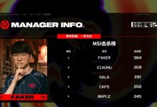 【乐玩LEWIN】MSI历史击杀榜:Faker以364个击杀居首 Xiaohu紧随其后-乐玩真人线上娱乐