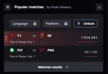 【乐玩LEWIN】T1和EST比赛海外超过150万人观看，刷新MSI非淘汰赛历史纪录-乐玩真人线上娱乐