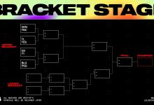 【乐玩LEWIN】Reddit热议MSI抽签结果:下半区大乱斗,GEN好轻松的签,G2又打T1?-乐玩真人线上娱乐