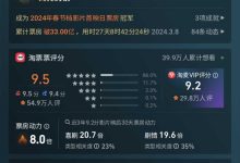 【乐玩LEWIN】《飞驰人生2》最终票房33.98亿 居影史票房第15名-乐玩真人线上娱乐