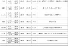 【乐玩LEWIN】老头杯5月12日训练赛况:otto队濒临“解散” Letme队八连胜-乐玩真人线上娱乐