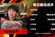 【乐玩LEWIN】MSI胜败分组赛第六日最佳选手:BLG.knight!-乐玩真人线上娱乐