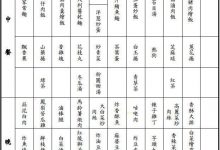 【乐玩LEWIN】还挺丰盛?中国台湾网友分享Toyz近期牢狱伙食-乐玩真人线上娱乐