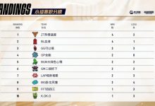 【乐玩LEWIN】老头杯今日赛果：Uzi惨遭Zoom踢死翻盘 水晶送温暖Kid队赢得首胜-乐玩真人线上娱乐