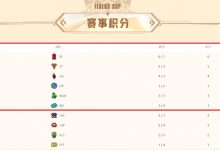【乐玩LEWIN】Shy队遭熬老头惨遭二连败!传奇杯今日赛果:Alielie燃烧精血 Uzi恐无缘线下赛-乐玩真人线上娱乐