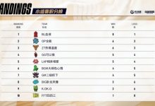 【乐玩LEWIN】传奇杯淘汰赛首轮对阵：27日宝蓝队对阵PYL队，28日宁王队对阵姿态队-乐玩真人线上娱乐