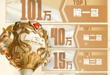 【乐玩LEWIN】AD队长全倒了?Uzi K神 San kid四队在传奇杯每队拿到5w元奖金-乐玩真人线上娱乐