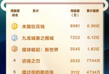 【乐玩LEWIN】《末路狂花钱》连续7天夺日冠 《九龙城寨》破6亿-乐玩真人线上娱乐