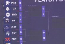 【乐玩LEWIN】上海大师赛淘汰赛对阵出炉！G2交手PRX EDG对阵TH FNC对决GEN-乐玩真人线上娱乐