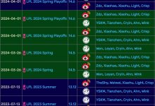 【乐玩LEWIN】拿捏！WBG延续队史对阵iG的三连胜记录-乐玩真人线上娱乐