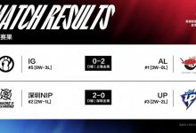 【乐玩LEWIN】今日赛果:两场横扫 AL小局六连胜或成黑马!-乐玩真人线上娱乐