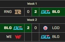 【乐玩LEWIN】三连胜！BLG开赛至今一场未输-乐玩真人线上娱乐
