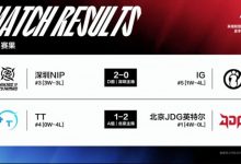 【乐玩LEWIN】LPL今日赛果:NIP横扫iG TT还是没拿到首胜!-乐玩真人线上娱乐