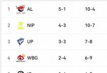 【乐玩LEWIN】解说怀南长文详解明日赛果影响：C组晋级形势已与小分无关！-乐玩真人线上娱乐